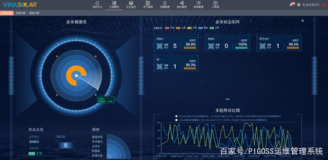 運(yùn)維監(jiān)控系統(tǒng)Pigoss BSM 制造業(yè)數(shù)字化轉(zhuǎn)型升級(jí)的堅(jiān)實(shí)保障