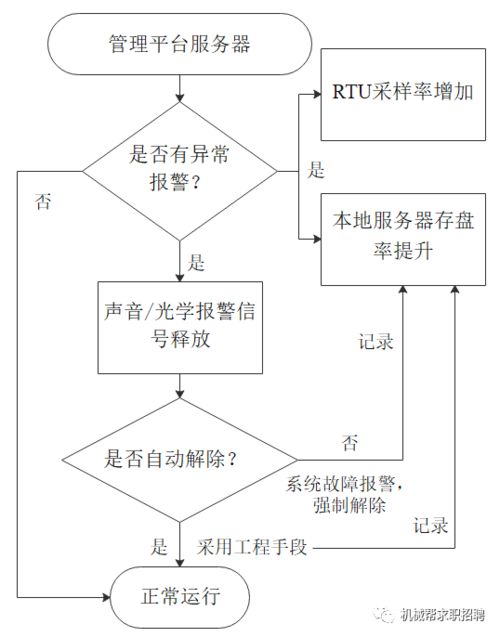 場站老舊長輸管道陰極保護的數字化監控系統的加裝研究